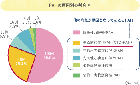 症状 膠原 シート 病 チェック